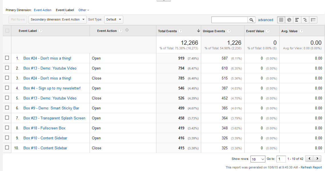 Google Analytics Boxes Stats