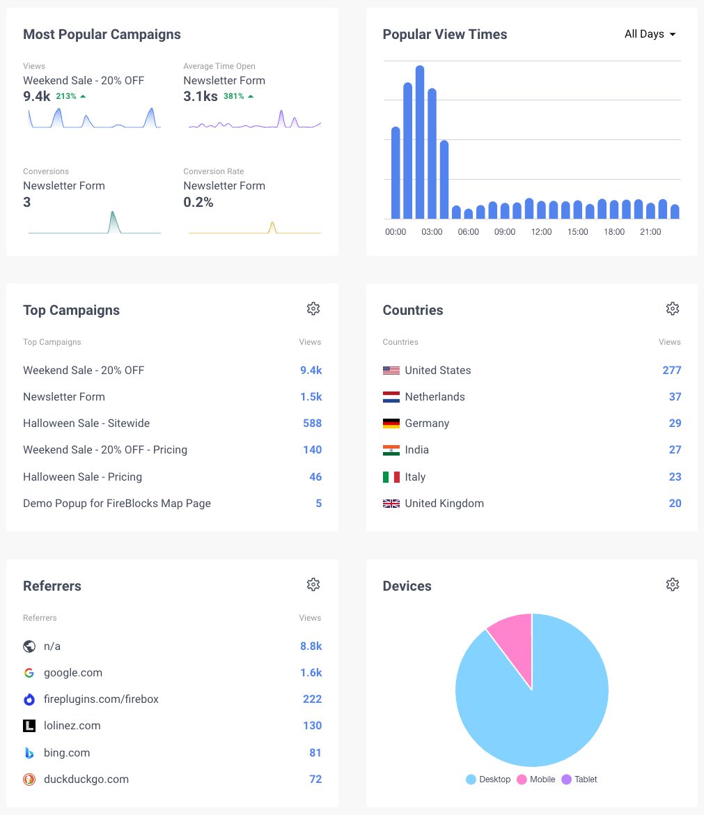 Popup analytics dimensions for WordPress