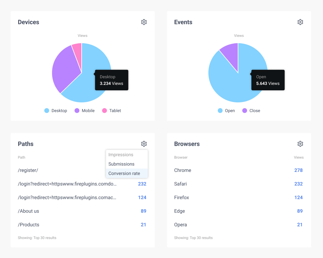 FireBox Analytics Devices, Events, Paths & Conversions