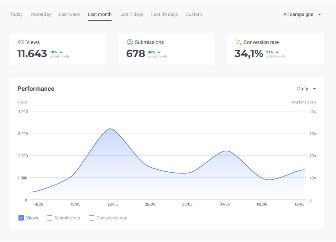 FireBox Analytics Overview