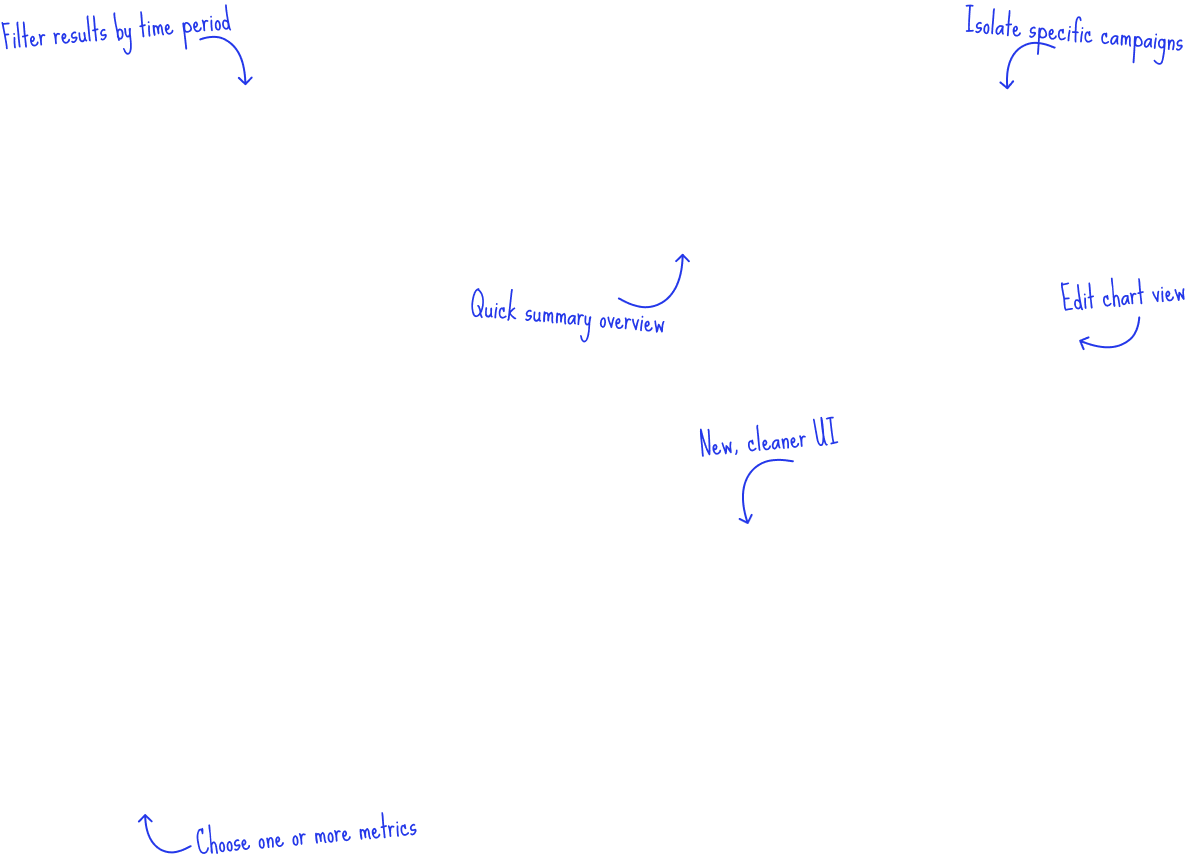 FireBox Analytics Overview Labels