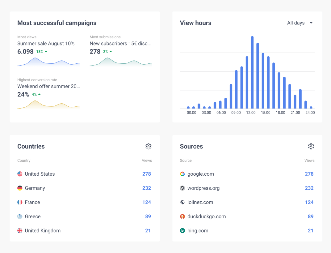 FireBox Analytics Most Popular Campaigns, View Hours, Countries & Referrers