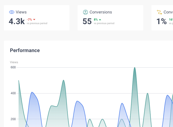 Removal of the Average Time Open Metric