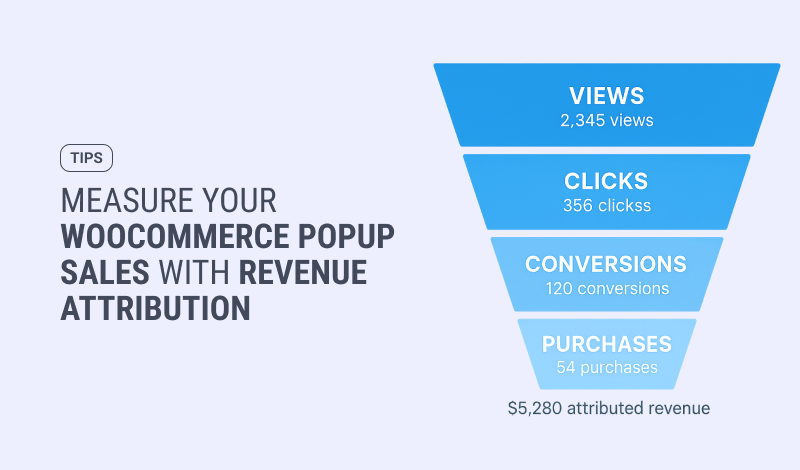 Measure Your WooCommerce Popup Sales with Revenue Attribution